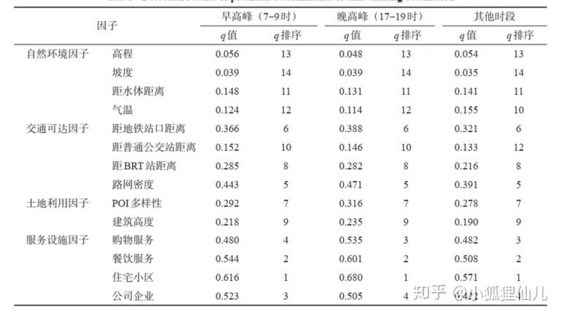 解码前移式叉车液压系统常见故障代码